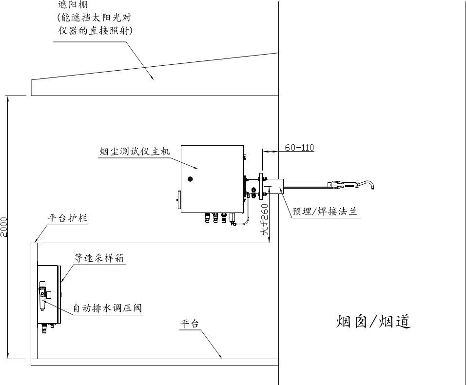 系統(tǒng)安裝參考圖