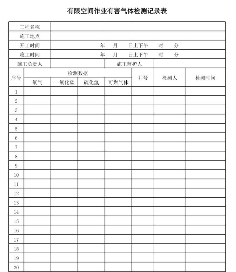 有毒氣體檢測記錄表